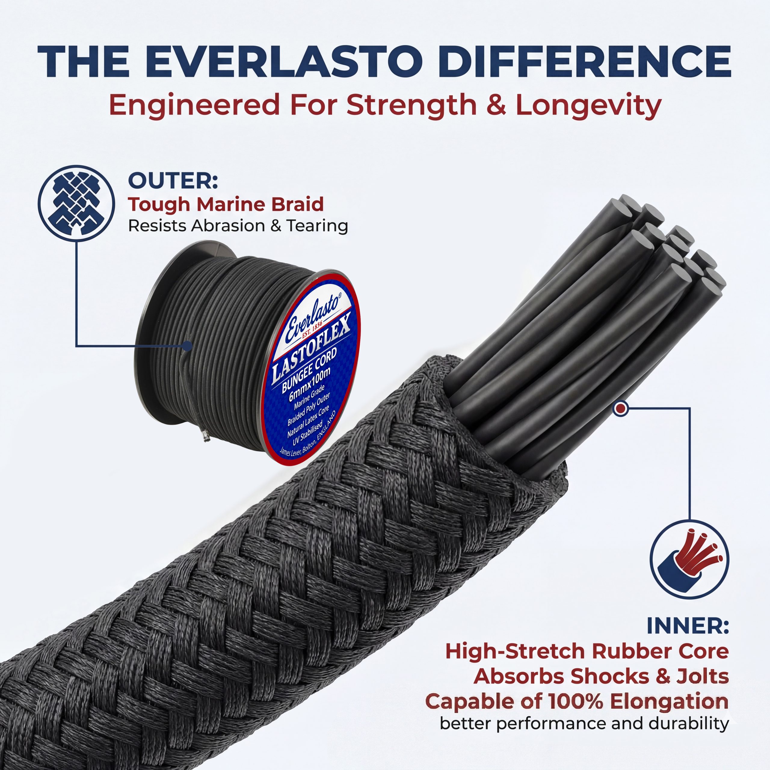 everlasto-bungee-shock-cord-difference