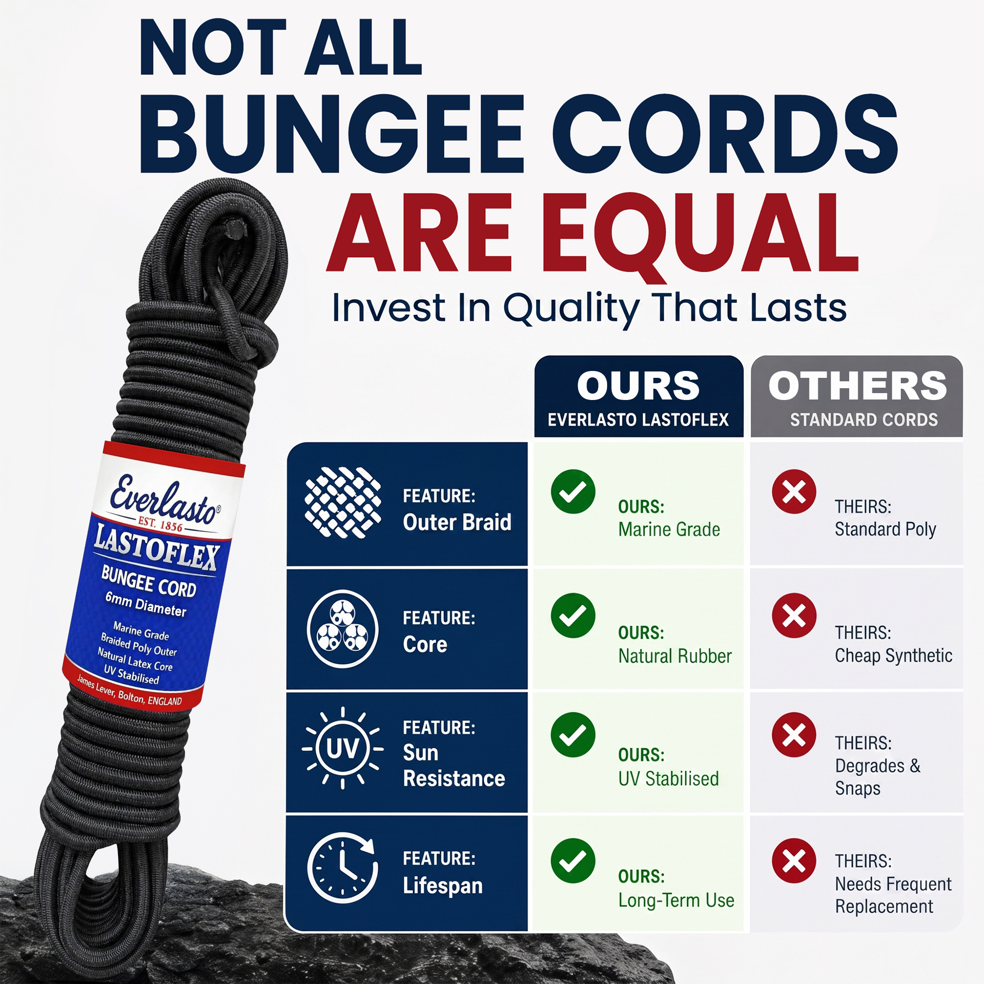 Lastoflex 6mm Bungee Cord - Image 6