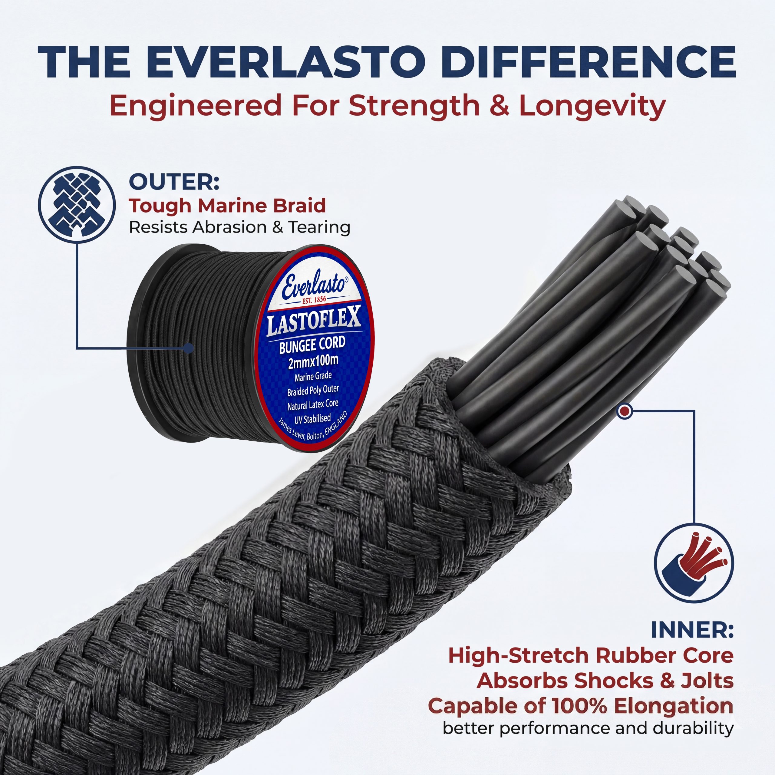 everlast-bungee-cord-shock-cord-difference